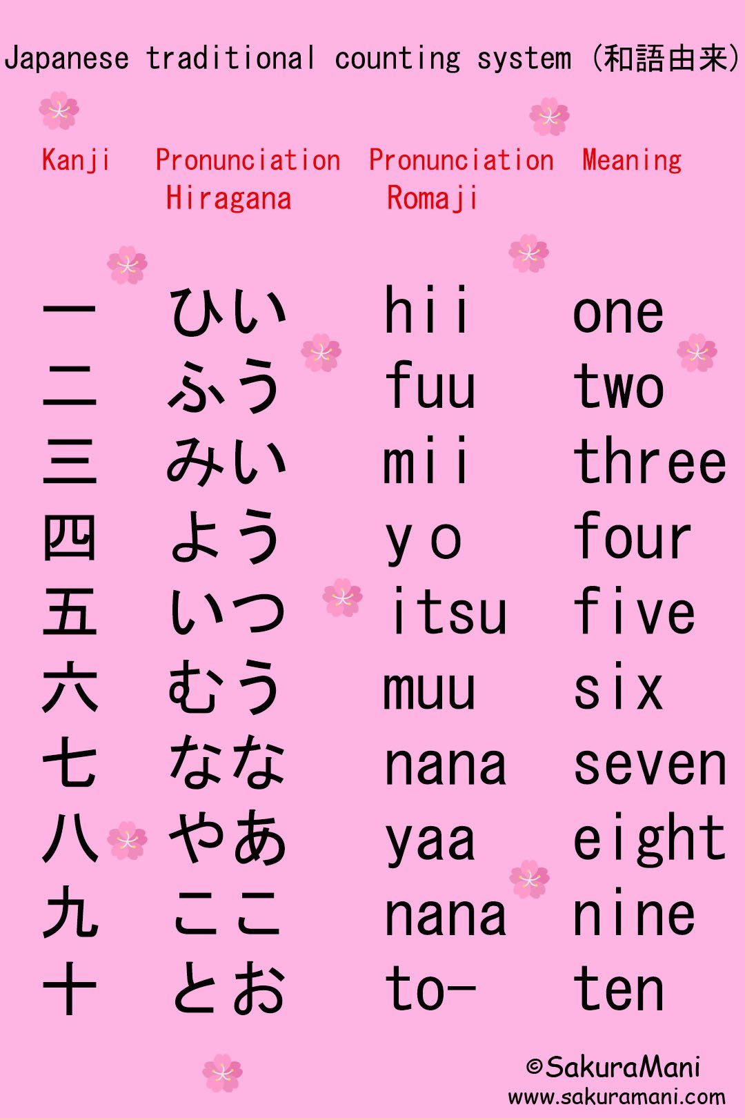 japanese-numbers-and-counting-sakuramani