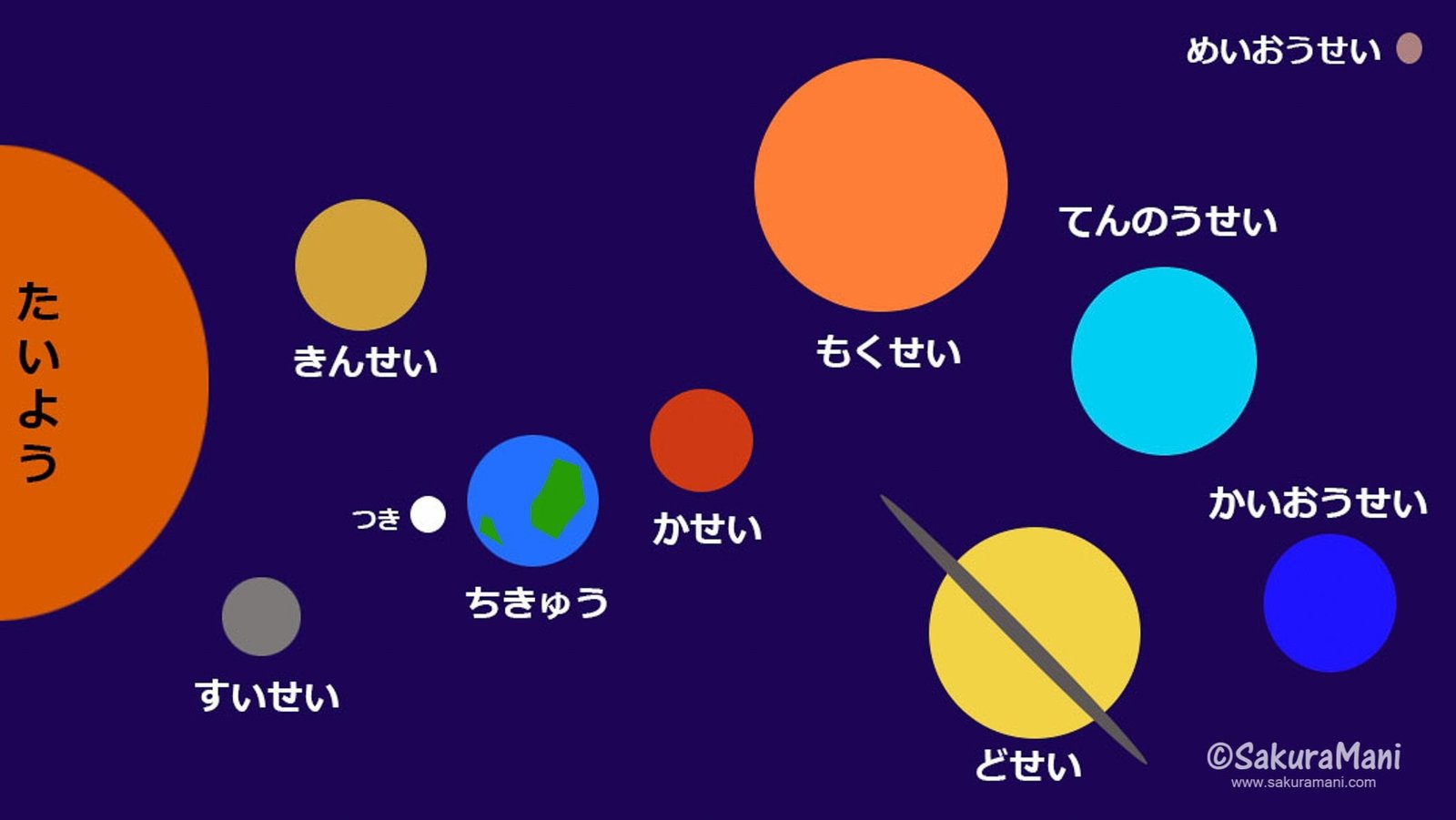 The Solar System in Japanese