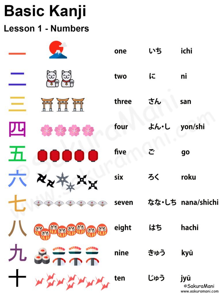 Japanese Numbers And Counting Sakuramani