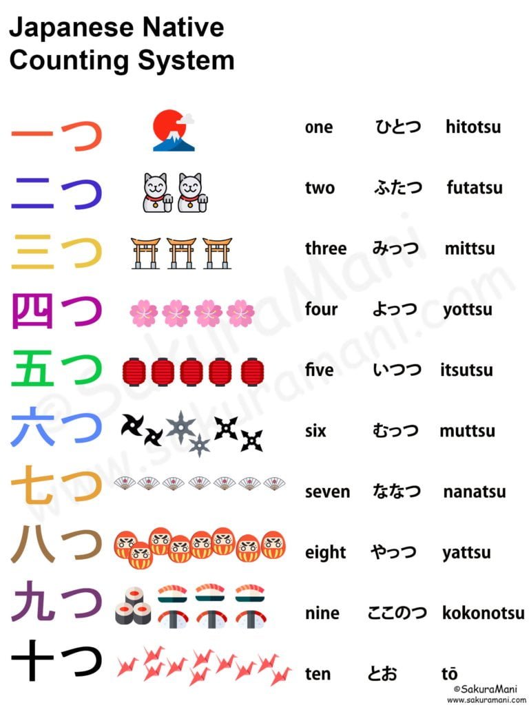 Japanese Numbers And Counting Sakuramani