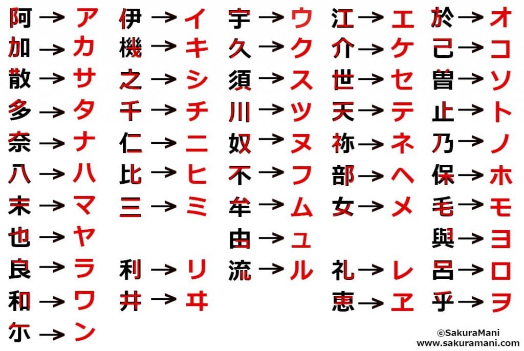 Katakana Characters Chart